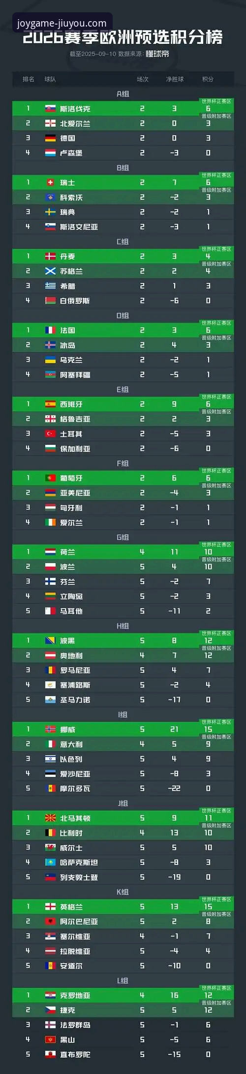 世界杯第10比赛日排名波动详解